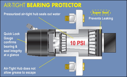 bearing-protector.gif