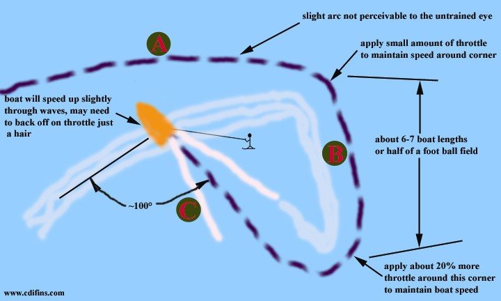 double up training.jpg
