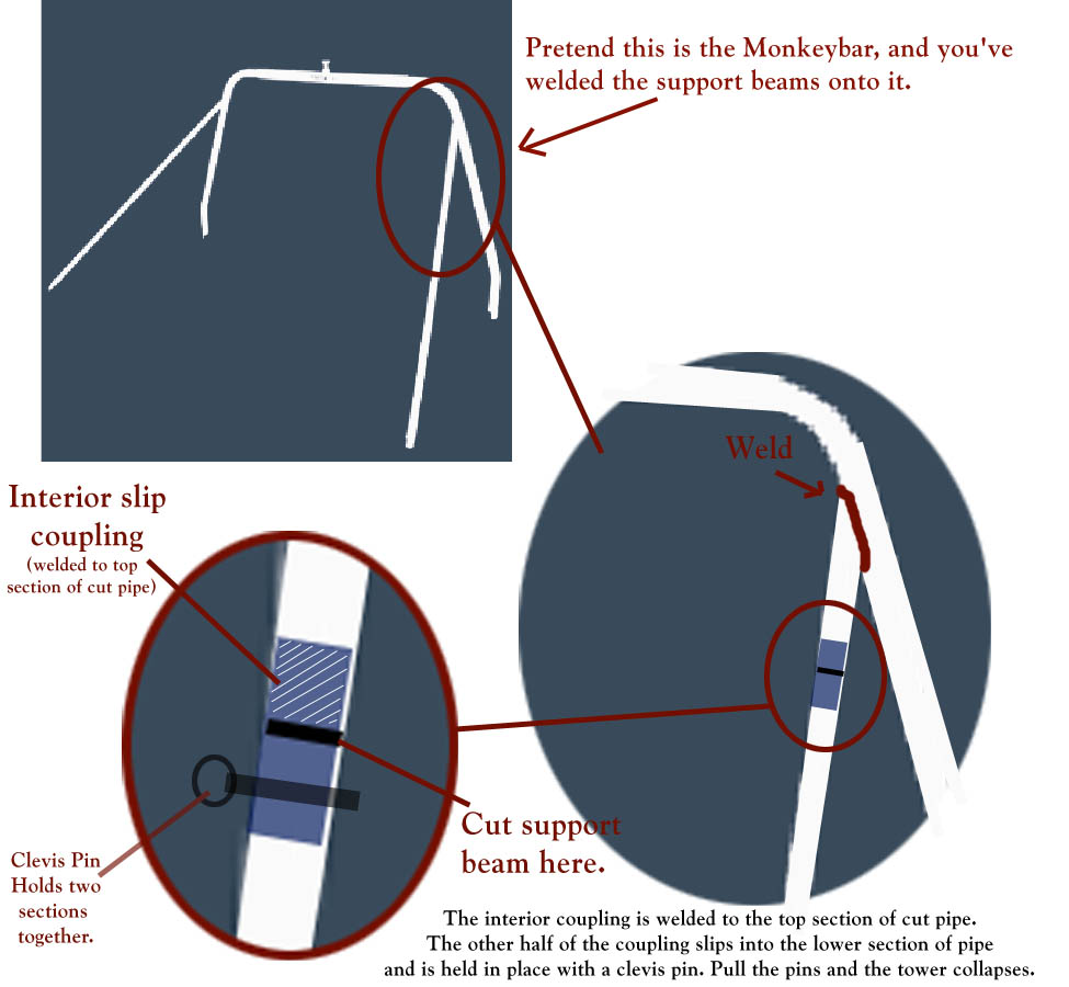 monkeybar mods.JPG