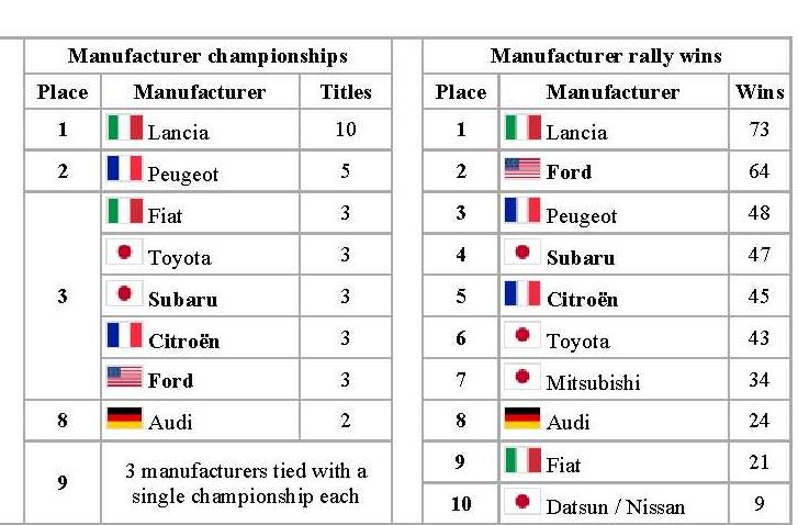 rally car championship.JPG