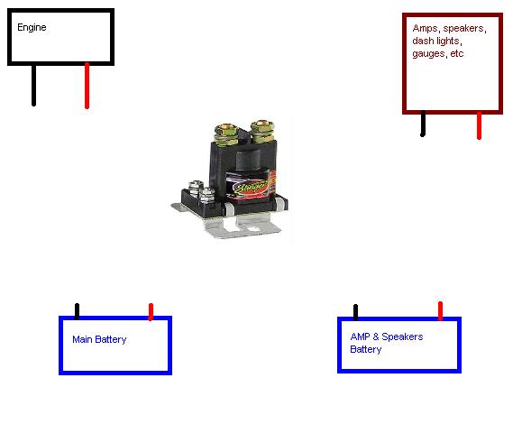 Stinger Isolator Wiring Diagram from forums.wakeboarder.com