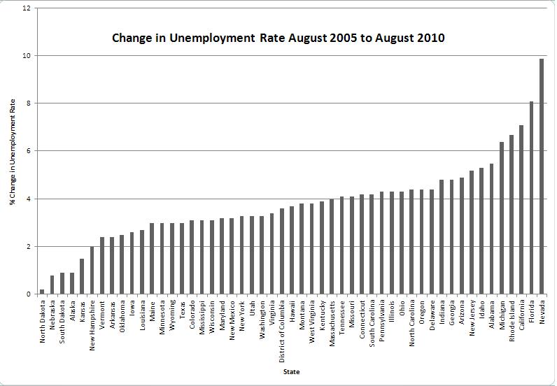 unemployment rate change.JPG